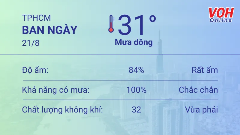 Thời tiết TPHCM 21/8 - 23/8: Sáng chiều có mưa, tối trời mát 1