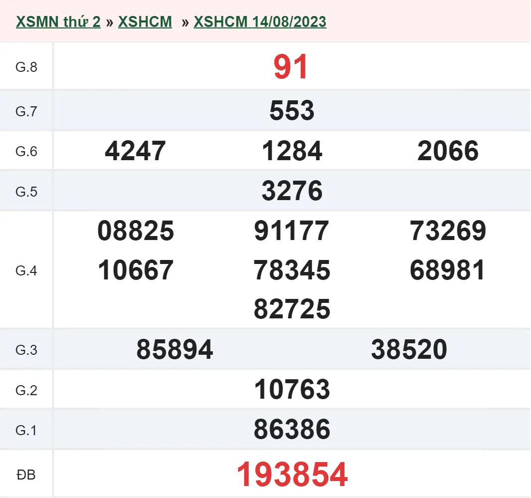 XSHCM 21/8 - Kết quả xổ số TP.HCM hôm nay thứ 2 ngày 21/8/2023 2