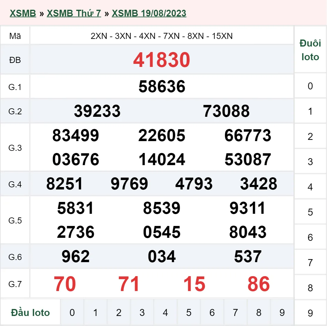 Xổ số miền Bắc hôm nay, XSMB 21/8, SXMB 21/8/2023 - Kết quả xổ số ngày 21 tháng 8 2