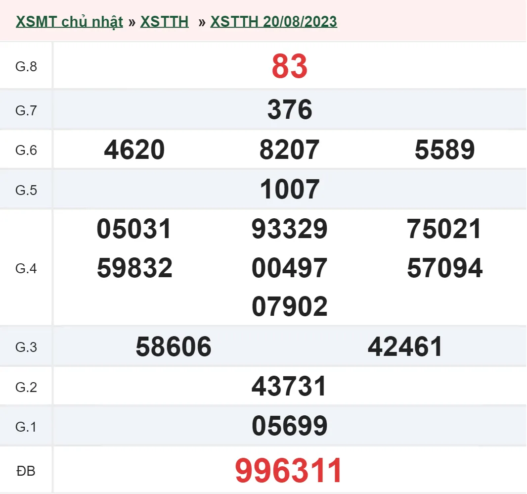 XSTTH 21/8 - Kết quả xổ số Thừa Thiên Huế hôm nay thứ 2 ngày 21/8/2023 1