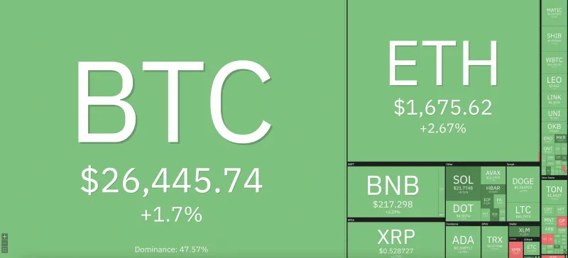 Giá Bitcoin hôm nay 24/8/2023: Bất ngờ tăng mạnh trở lại 1