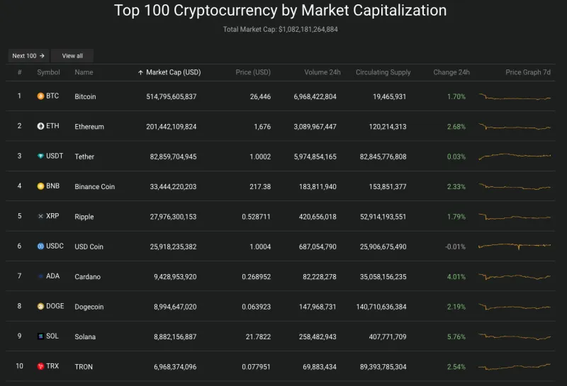 Giá Bitcoin hôm nay 24/8/2023: Bất ngờ tăng mạnh trở lại 2