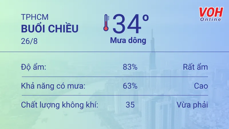 Thời tiết TPHCM 25/8 - 26/8: Sáng chiều có mưa, UV gây hại cao 5