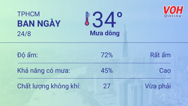 Thời tiết TPHCM 24/8 - 26/8: Ban ngày có mưa, UV rất có hại 1