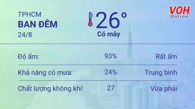Thời tiết TPHCM 24/8 - 26/8: Ban ngày có mưa, UV rất có hại 2