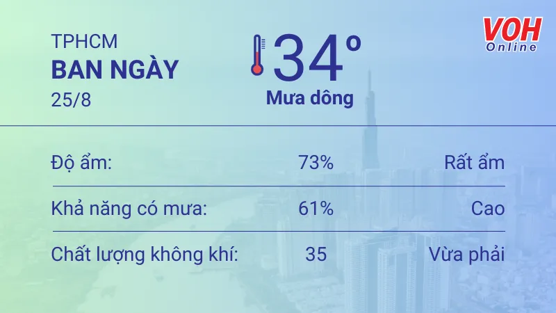 Thời tiết TPHCM 24/8 - 26/8: Ban ngày có mưa, UV rất có hại 3