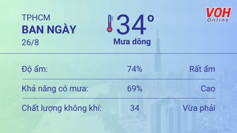 Thời tiết TPHCM 24/8 - 26/8: Ban ngày có mưa, UV rất có hại 5