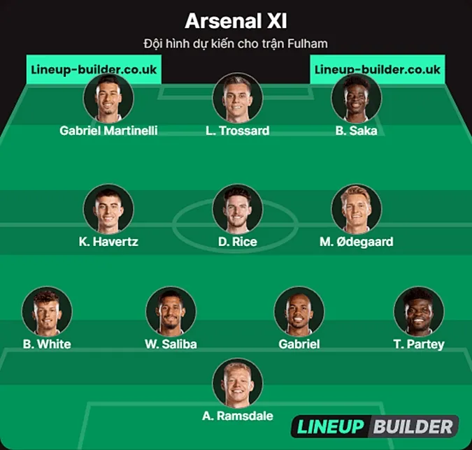 Đội hình dự kiến của Arsenal cho trận Fulham