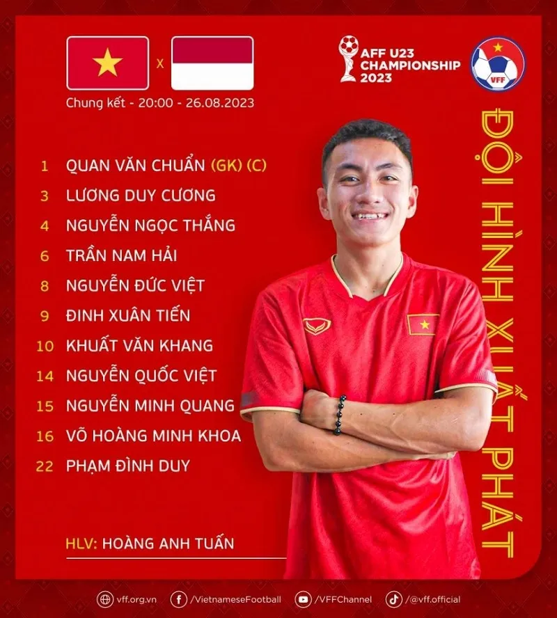 HLV Hoàng Anh Tuấn giữ bộ khung U23 Việt Nam thắng ở Bán kết đấu U23 Indonesia