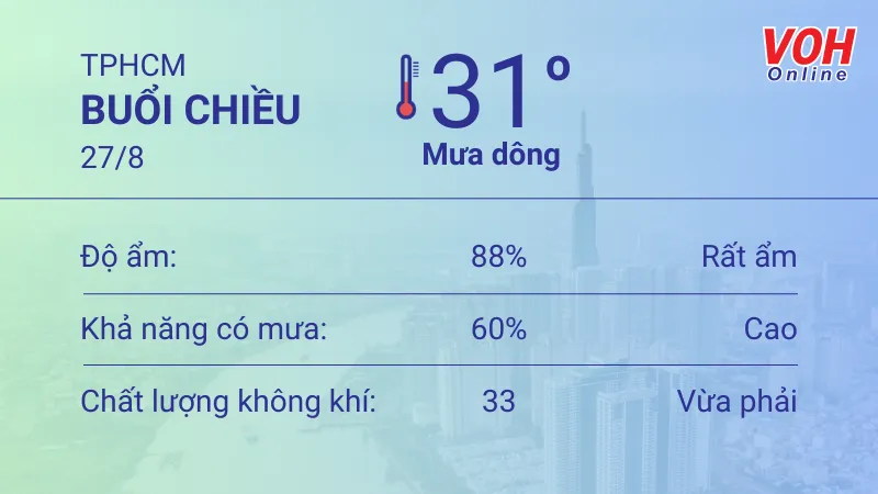 Thời tiết TPHCM 26/8 - 27/8: Sáng chiều có mưa, UV gây hại cao 5