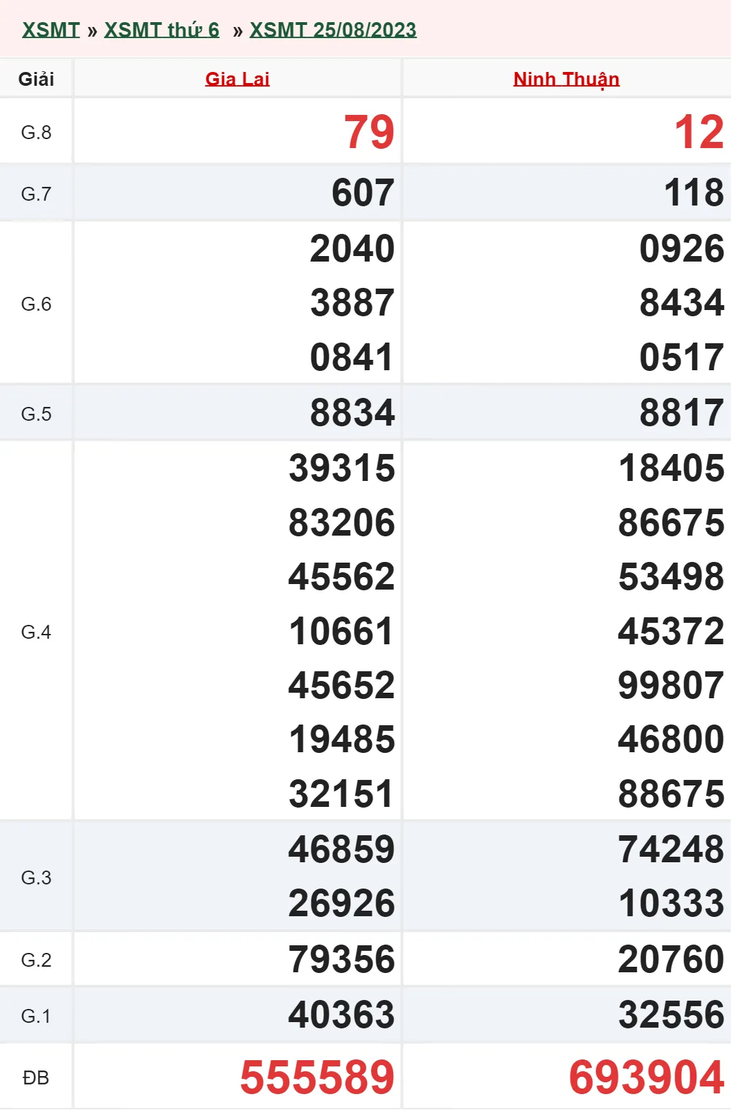 Xổ số miền Trung hôm nay, XSMT 26/8, SXMT 26/8/2023 - Kết quả xổ số ngày 26 tháng 8 1