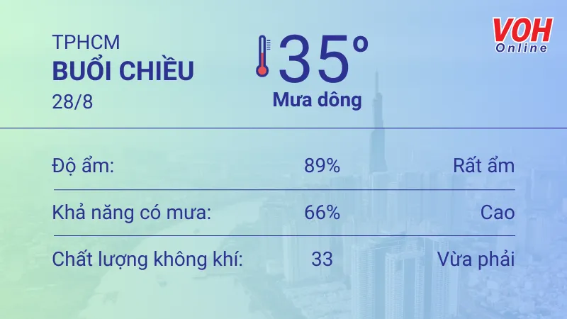 Thời tiết TPHCM 27/8 - 28/8: Sáng chiều có mưa, UV gây hại cao đến nguy hiểm 5