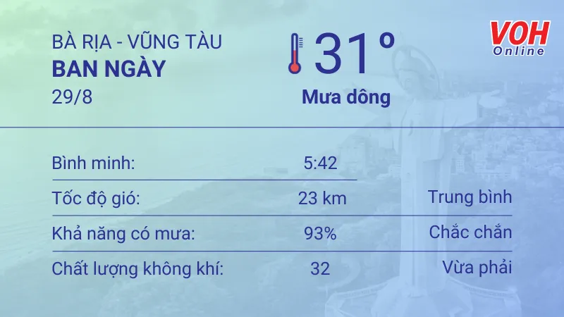 Thời tiết Vũng Tàu 29/8 - 31/8: Cả ngày có mưa dông rải rác, UV buổi trưa ở mức có hại 1