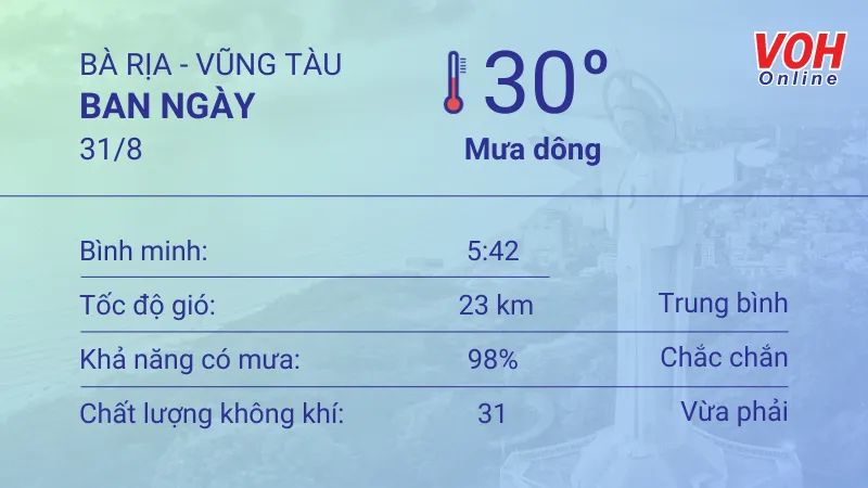 Thời tiết Vũng Tàu 29/8 - 31/8: Cả ngày có mưa dông rải rác, UV buổi trưa ở mức có hại 5