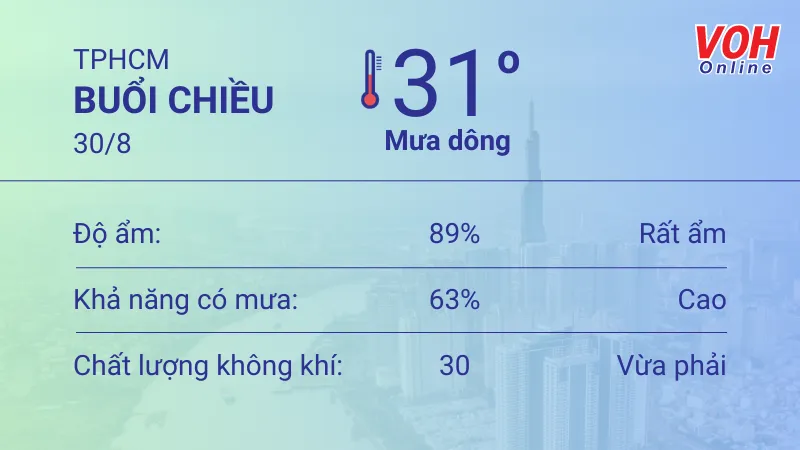 Thời tiết TPHCM 29/8 - 30/8: Cả ngày có mưa rải rác, UV mức trung bình 5