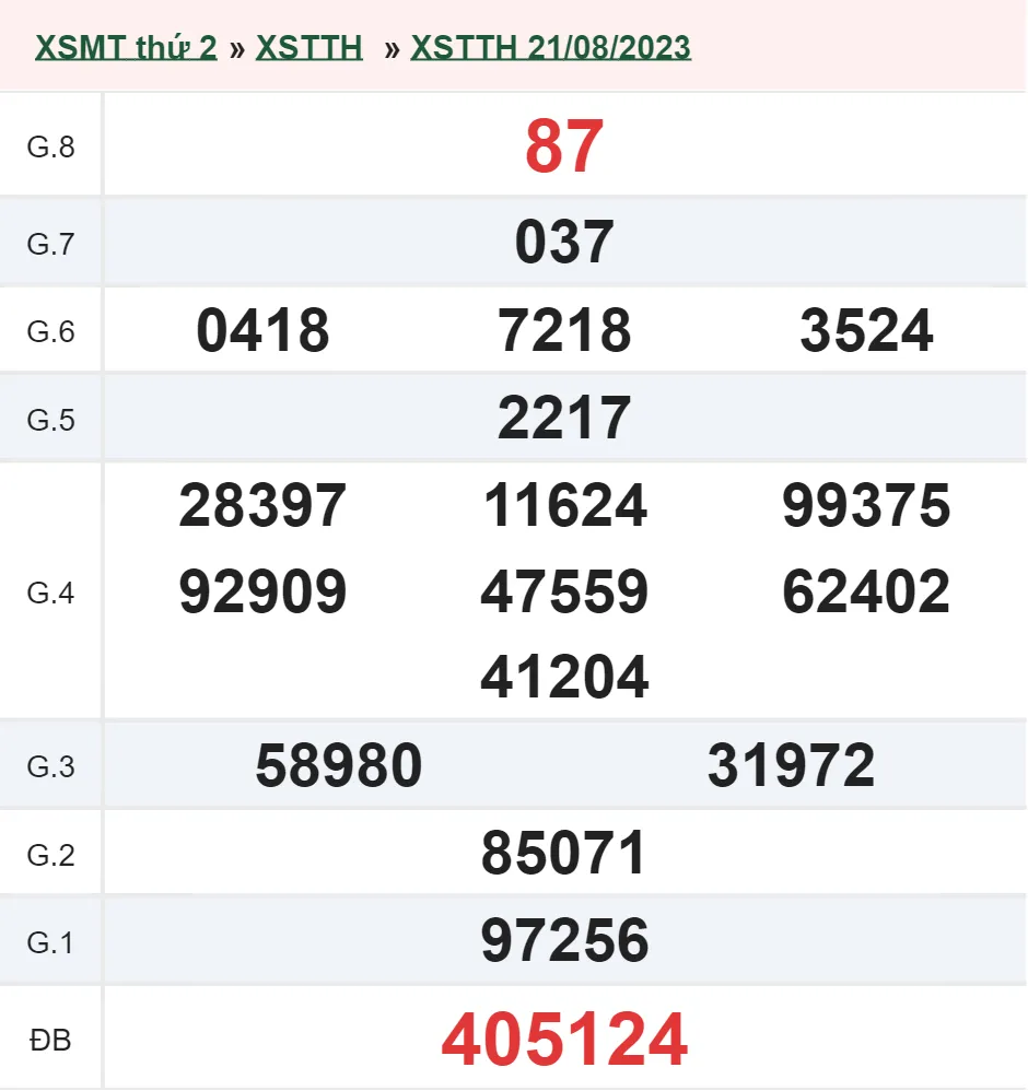 XSTTH 28/8 - Kết quả xổ số Thừa Thiên Huế hôm nay thứ 2 ngày 28/8/2023 2