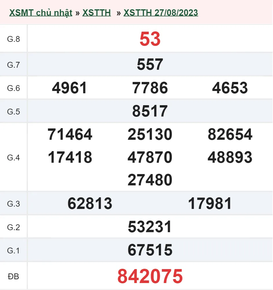 XSTTH 28/8 - Kết quả xổ số Thừa Thiên Huế hôm nay thứ 2 ngày 28/8/2023 1