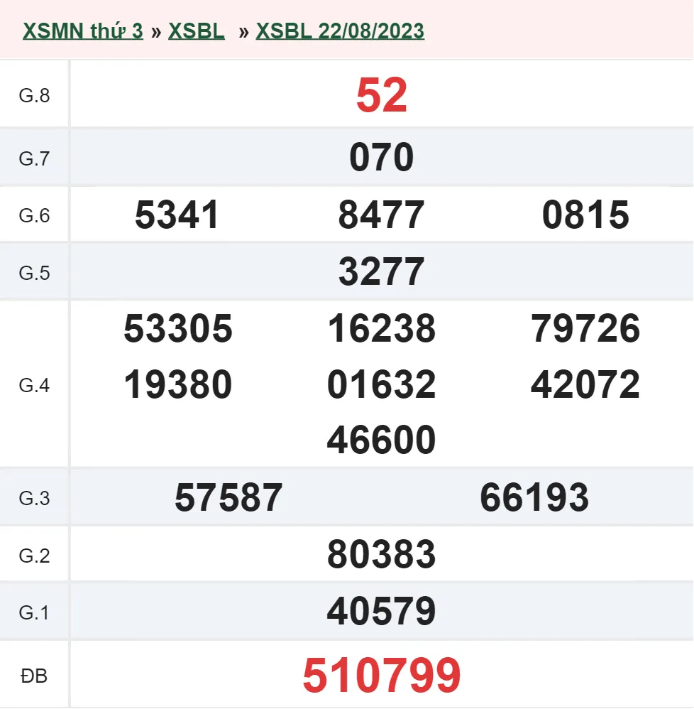 XSBL 29/8 - Kết quả xổ số Bạc Liêu hôm nay thứ 3 ngày 29/8/2023 1