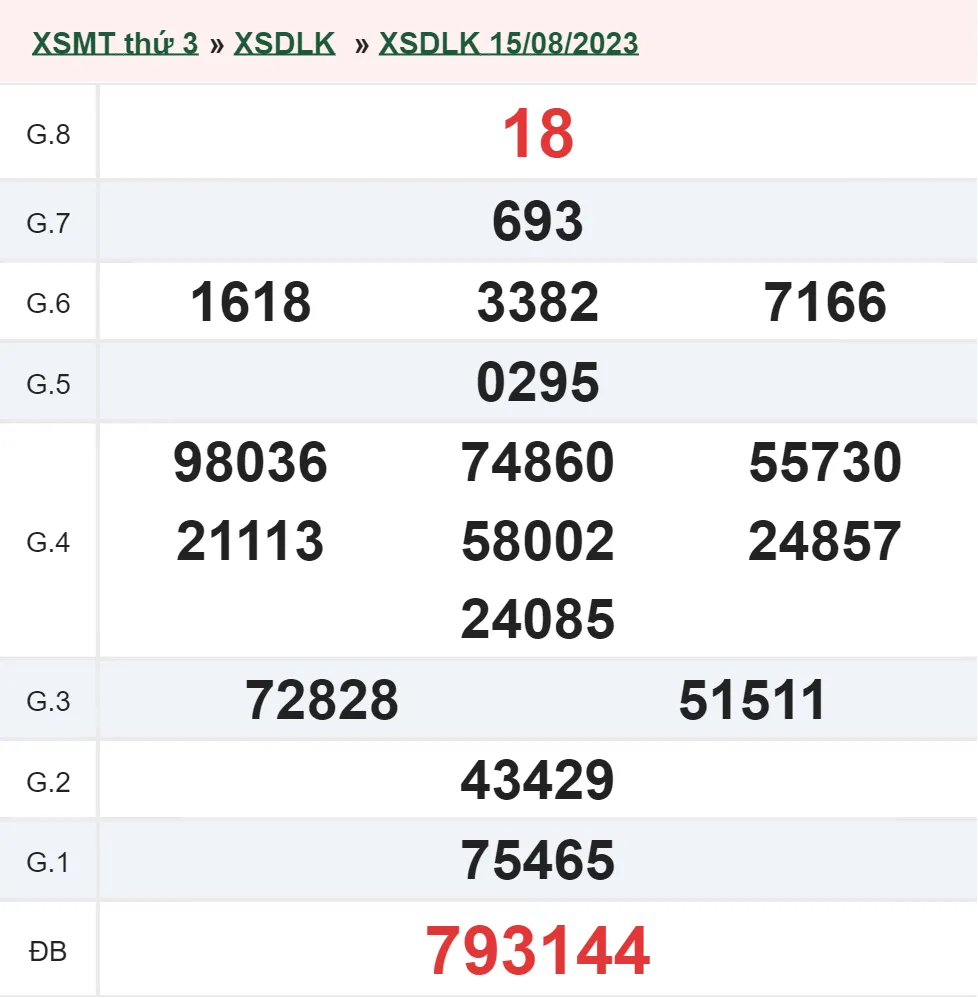 XSDLK 29/8 - Kết quả xổ số Đắk Lắk hôm nay thứ 3 ngày 29/8/2023 2