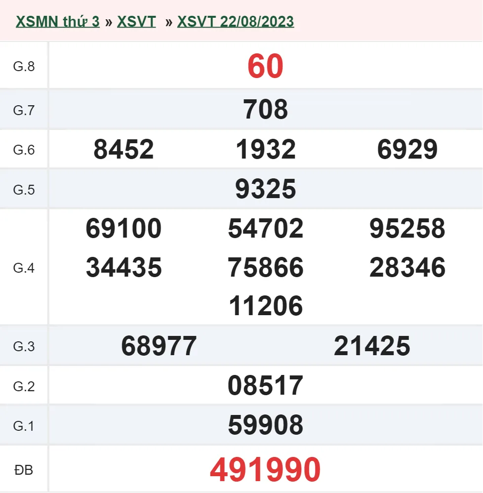 XSVT 29/8 - Kết quả xổ số Vũng Tàu hôm nay thứ 3 ngày 29/8/2023 1