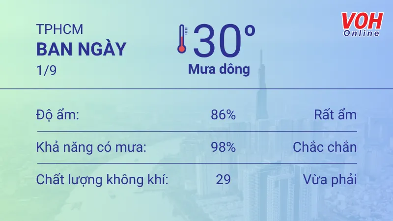 Thời tiết TPHCM 31/8 - 2/9: Cả ngày mưa rải rác, UV an toàn, buổi tối trời mát 3