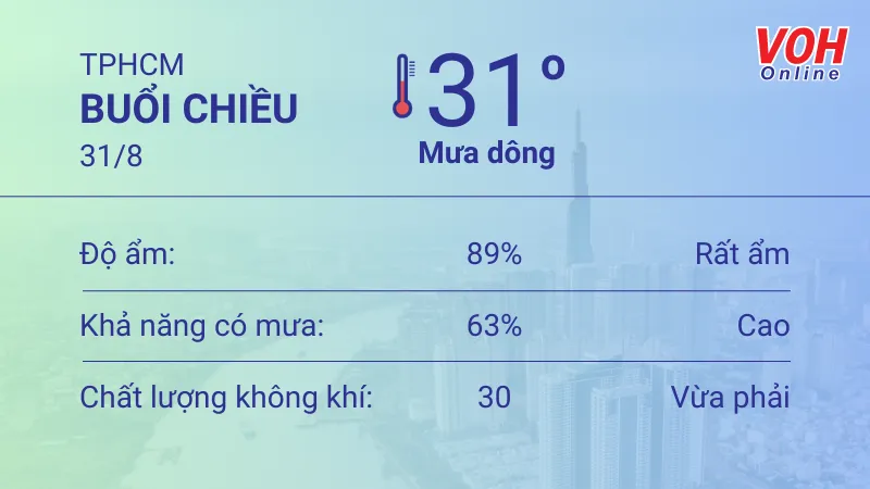 Thời tiết TPHCM 30/8 - 31/8: Cả ngày có mưa, UV trung bình đến gây hại 5