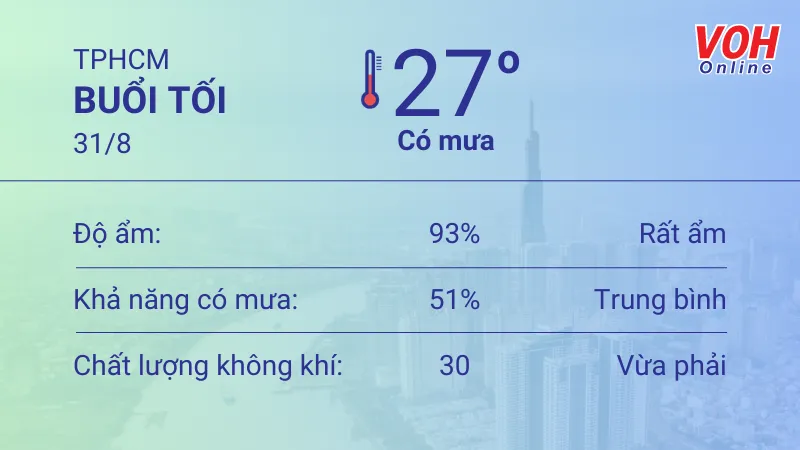 Thời tiết TPHCM 30/8 - 31/8: Cả ngày có mưa, UV trung bình đến gây hại 6