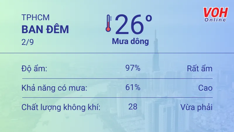 Thời tiết TPHCM 31/8 - 2/9: Cả ngày mưa rải rác, UV an toàn, buổi tối trời mát 6