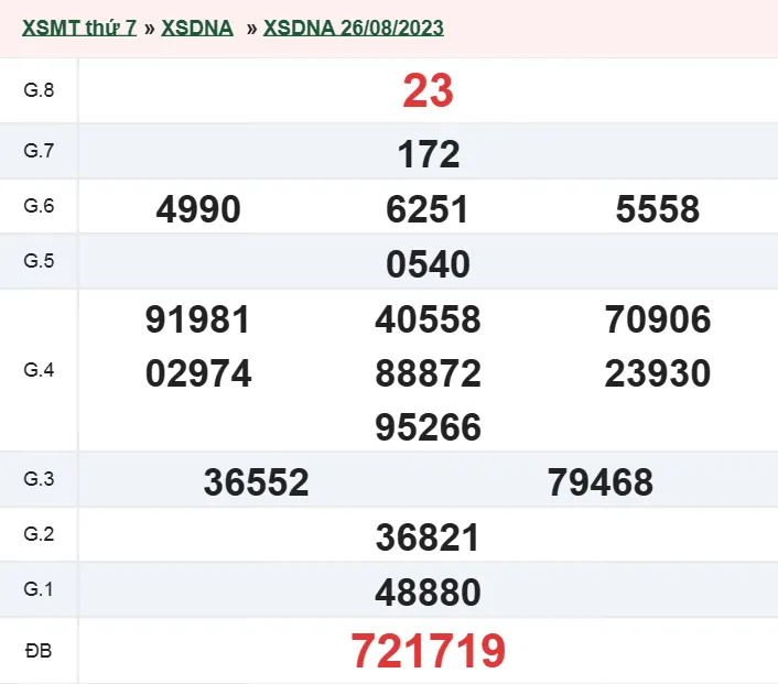 XSDNG 30/8 - Kết quả xổ số Đà Nẵng hôm nay thứ 4 ngày 30/8/2023 1