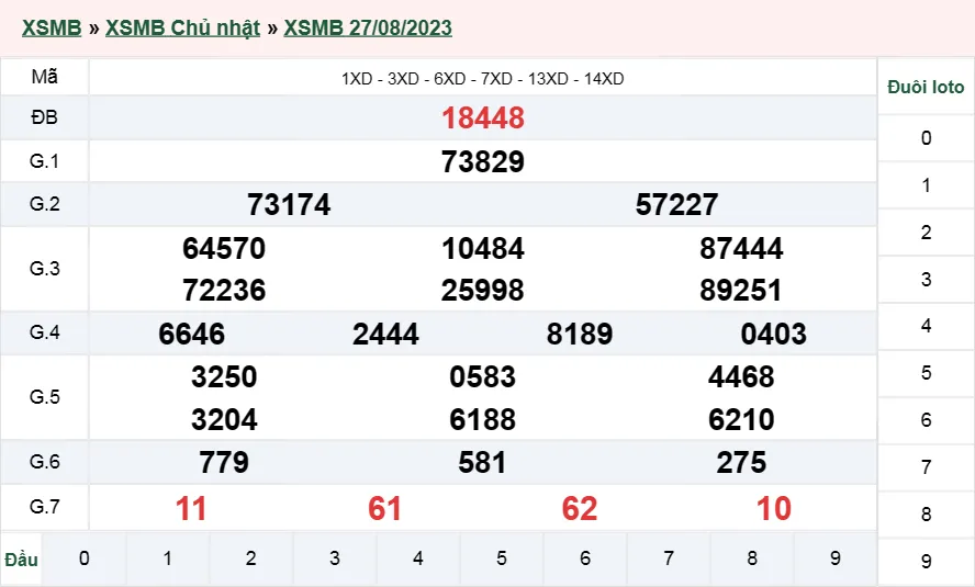 Xổ số miền Bắc hôm nay, XSMB 30/8, SXMB 30/8/2023 - Kết quả xổ số ngày 30 tháng 8 3