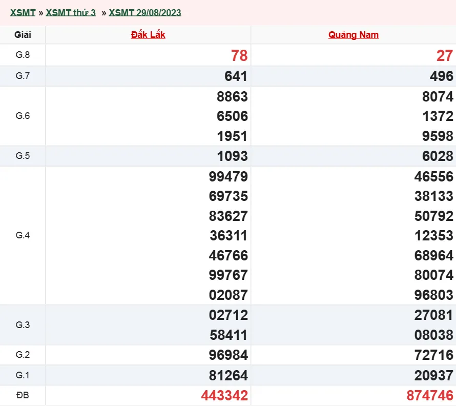 Xổ số miền Trung hôm nay, XSMT 30/8, SXMT 30/8/2023 - Kết quả xổ số ngày 30 tháng 8 1