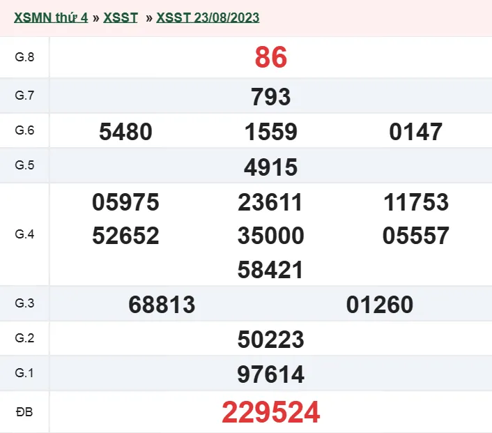 XSST 30/8 - Kết quả xổ số Sóc Trăng hôm nay thứ 4 ngày 30/8/2023 1