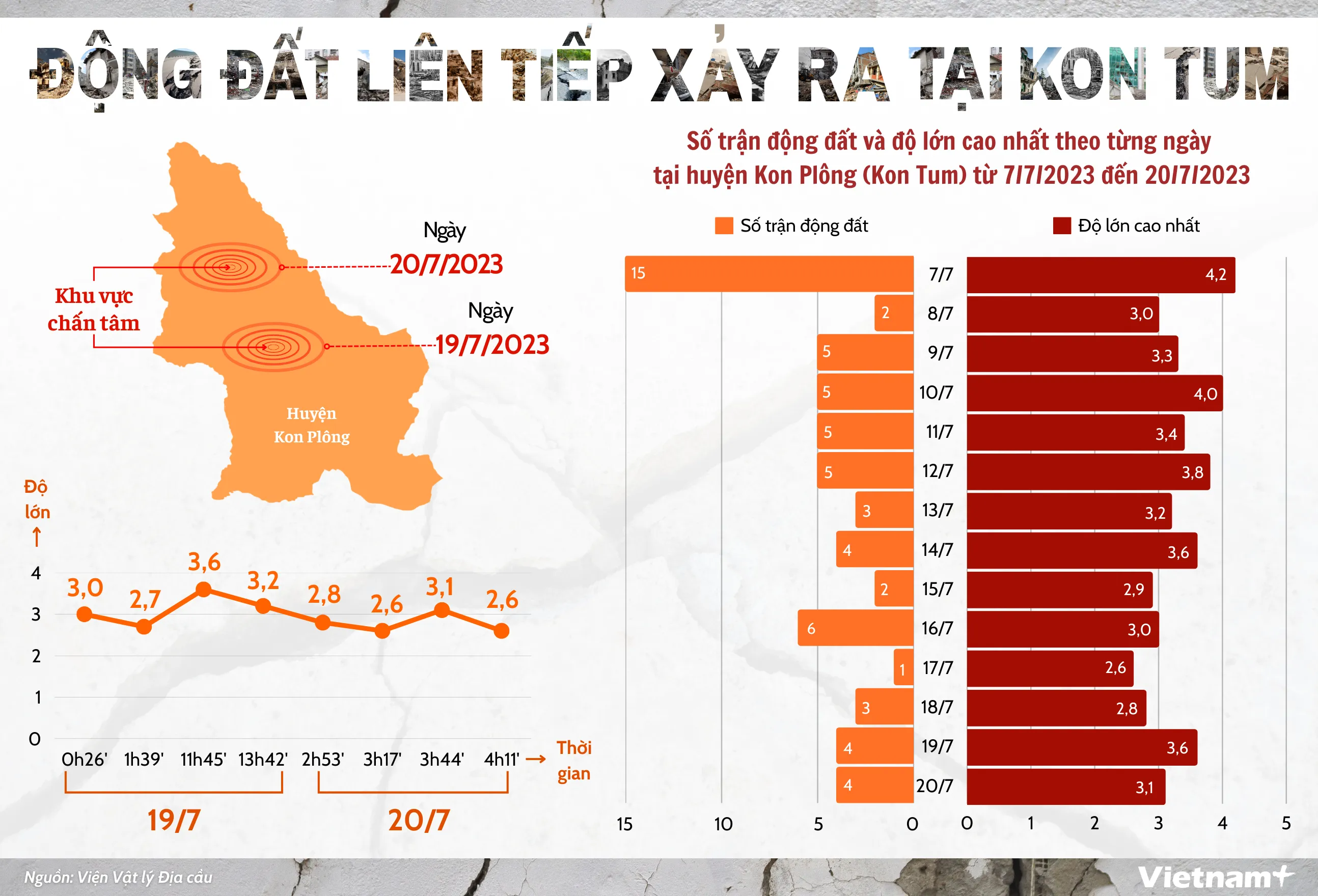 Động đất thường xuất hiện tại huyện Kon Plông, tỉnh Kon Tum. (Ảnh: Hùng Võ/Vietnam+)