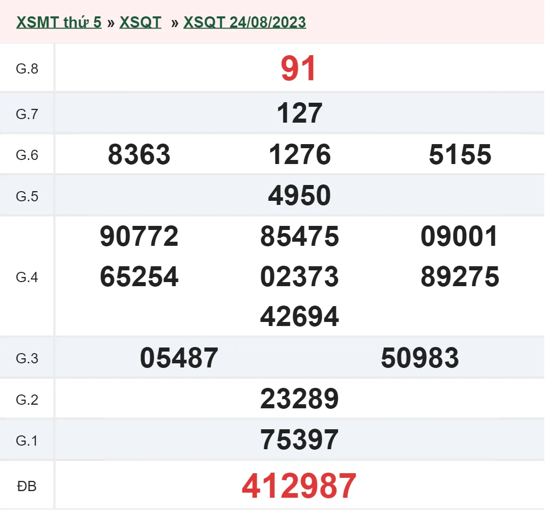 XSQT 31/8 - Kết quả xổ số Quảng Trị hôm nay thứ 5 ngày 31/8/2023 1