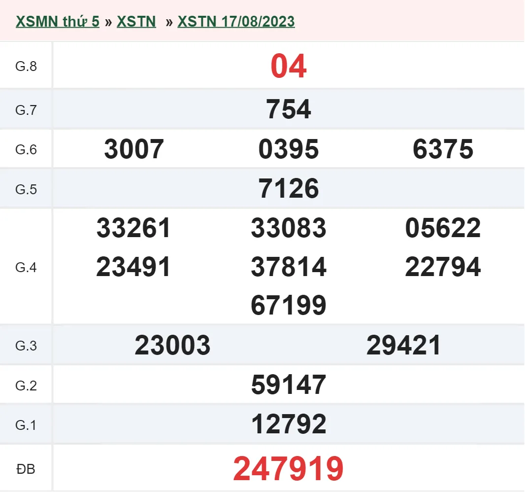 XSTN 31/8 - Kết quả xổ số Tây Ninh hôm nay thứ 5 ngày 31/8/2023 2