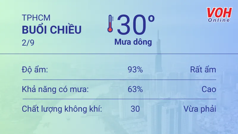Thời tiết TPHCM 1/9 - 2/9: Cả ngày có mưa rào, UV trung bình 5