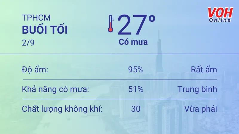 Thời tiết TPHCM 1/9 - 2/9: Cả ngày có mưa rào, UV trung bình 3