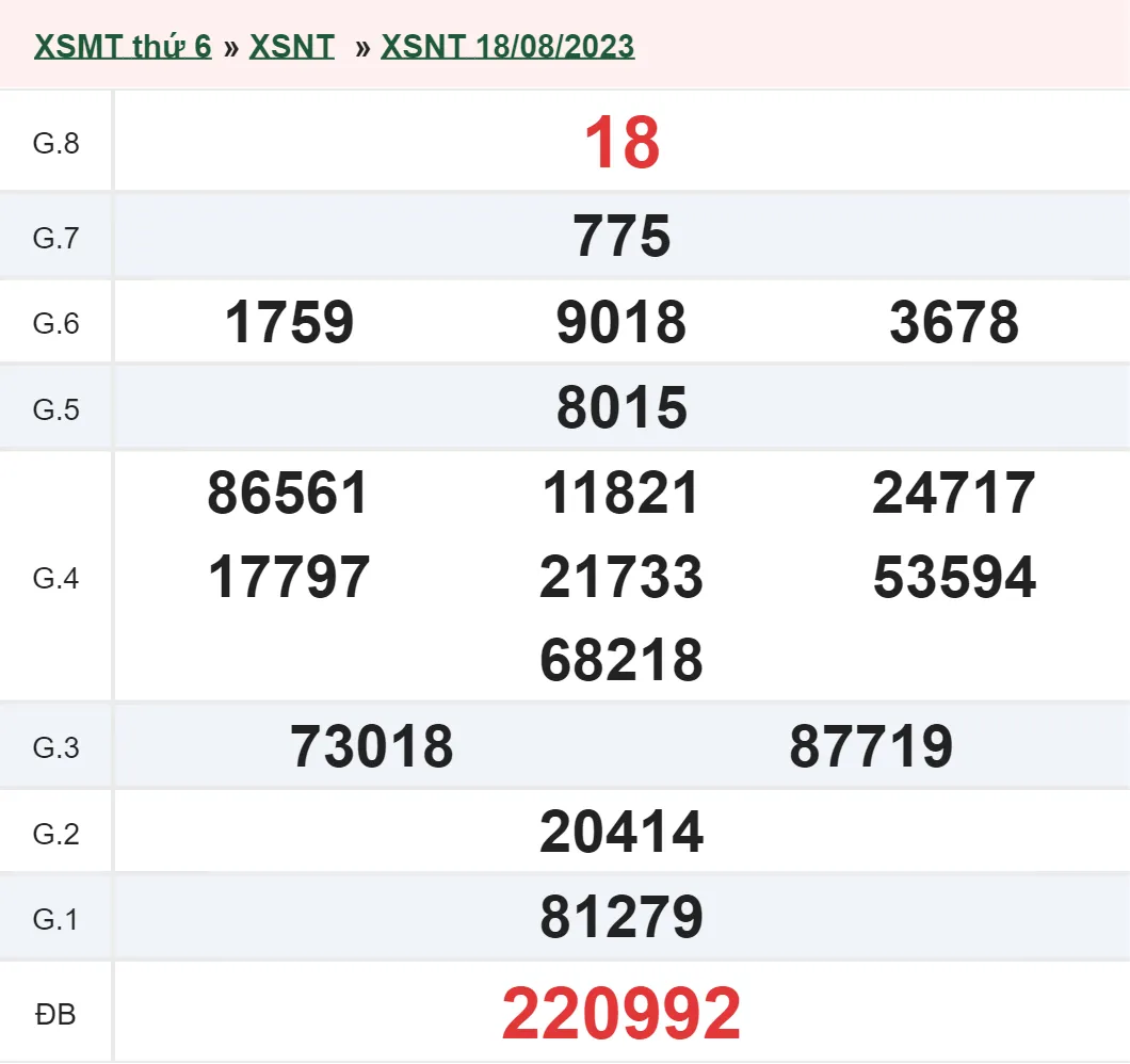 XSNT 1/9 - Kết quả xổ số Ninh Thuận hôm nay thứ 6 ngày 1/9/2023 2