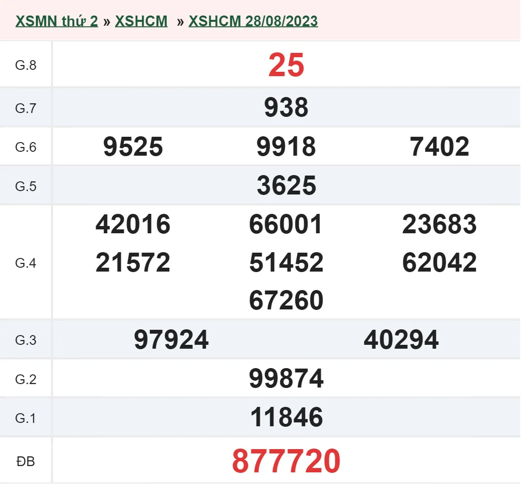 XSHCM 2/9 - Kết quả xổ số TP.HCM hôm nay thứ 7 ngày 2/9/2023 1