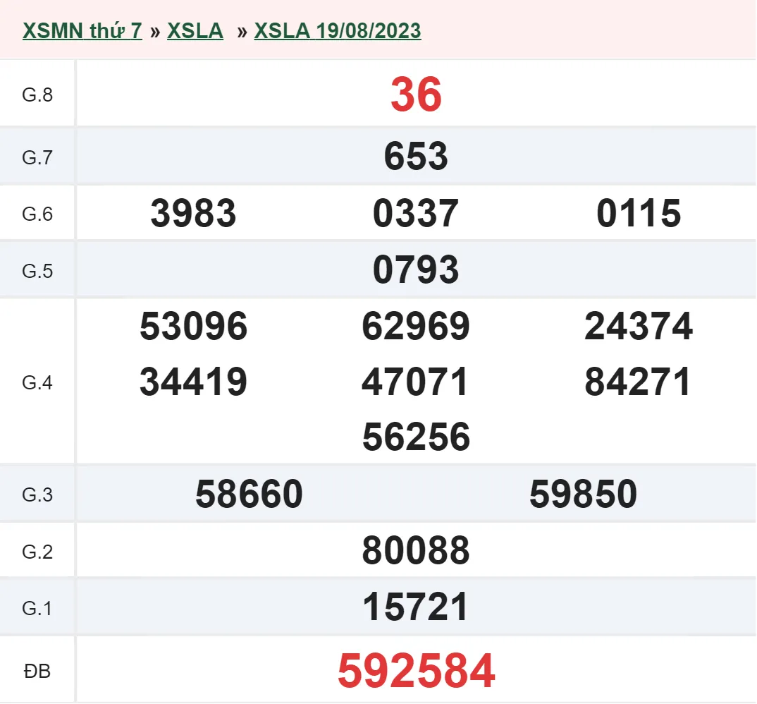 XSLA 2/9 - Kết quả xổ số Long An hôm nay thứ 7 ngày 2/9/2023 2