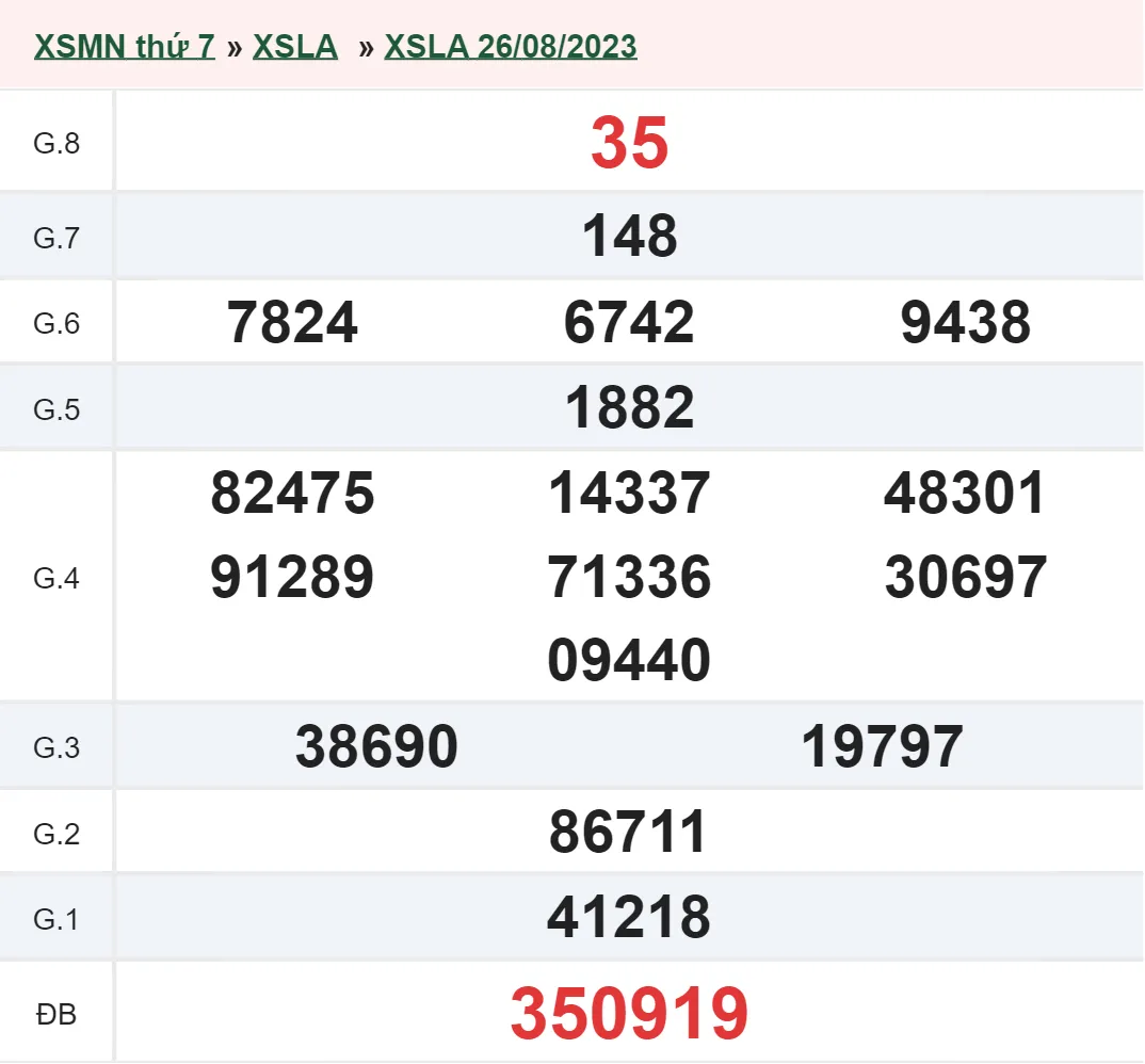 XSLA 2/9 - Kết quả xổ số Long An hôm nay thứ 7 ngày 2/9/2023 1