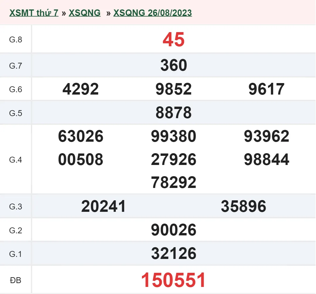 XSQNG 2/9 - Kết quả xổ số Quảng Ngãi hôm nay thứ 7 ngày 2/9/2023 1