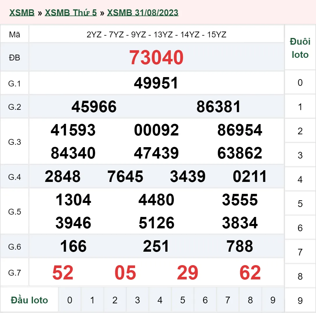 Xổ số miền Bắc hôm nay, XSMB 3/9, SXMB 3/9/2023 - Kết quả xổ số ngày 3 tháng 9 3