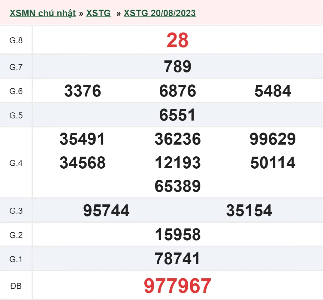 XSTG 3/9 - Kết quả xổ số Tiền Giang hôm nay chủ nhật ngày 3/9/2023 2