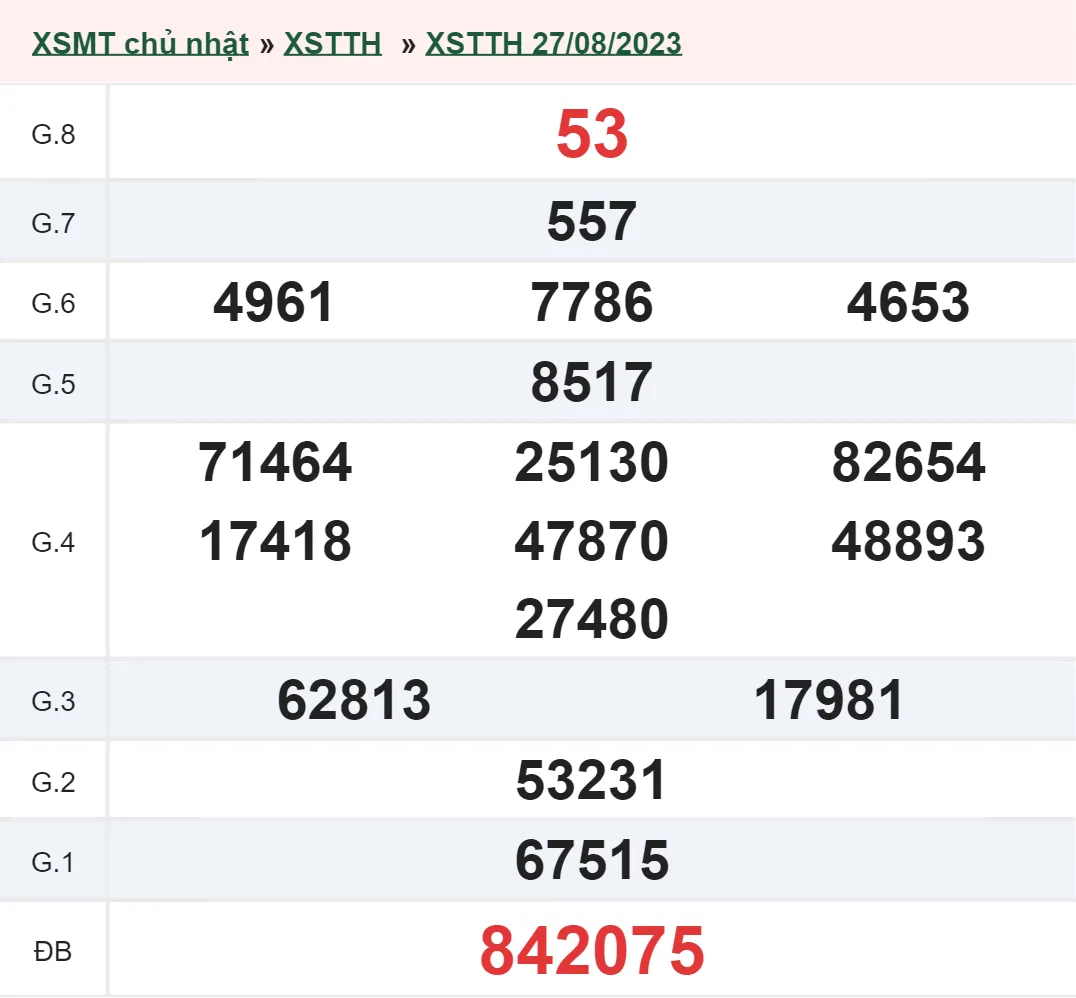 XSTTH 3/9 - Kết quả xổ số Thừa Thiên Huế hôm nay chủ nhật ngày 3/9/2023 2