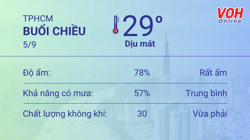 Thời tiết TPHCM 5/9 - 6/9: Ngày khai giảng dịu mát, buổi trưa có mưa 2