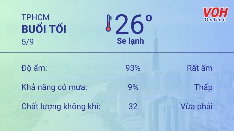 Thời tiết TPHCM 5/9 - 6/9: Ngày khai giảng dịu mát, buổi trưa có mưa 3