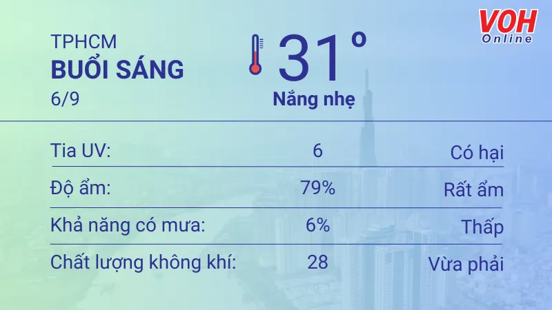 Thời tiết TPHCM 5/9 - 6/9: Ngày khai giảng dịu mát, buổi trưa có mưa 4