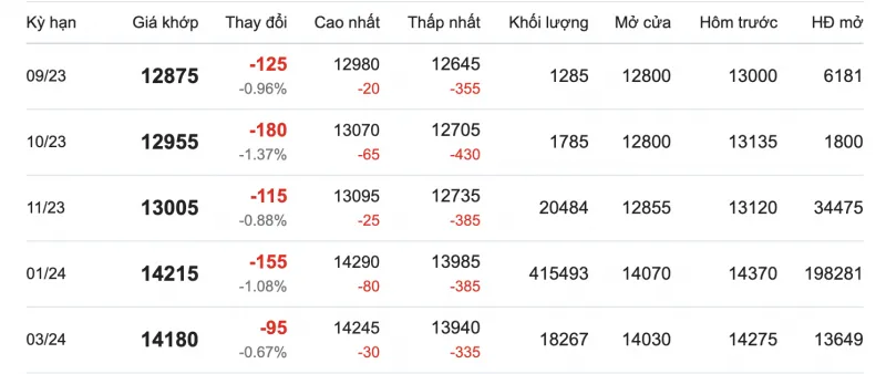 Giá cao su hôm nay 5/9/2023: Trái chiều tại sàn Tokyo và Thượng Hải 2