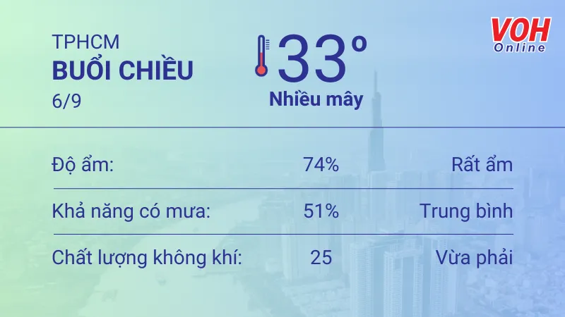 Thời tiết TPHCM 6/9 - 7/9: Nhiều mây, trưa và chiều nóng ẩm 2